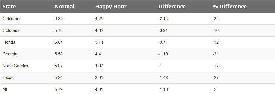 Happy Hour Pricing